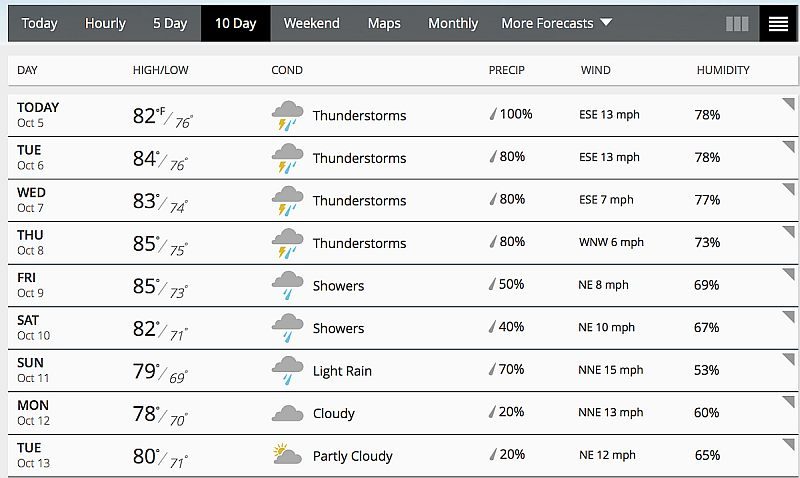 Ｗeather.com 網站內會有十日天氣預報及下雨機率預測。