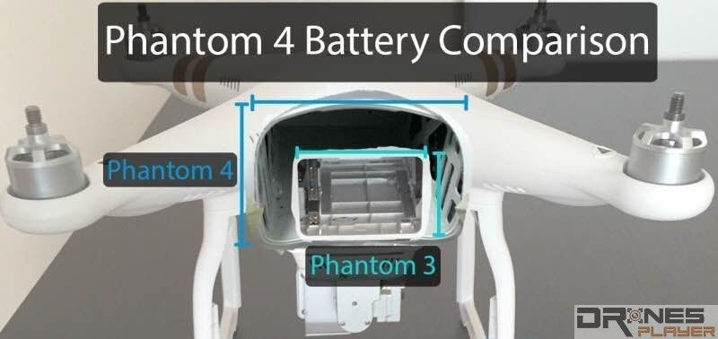 DJI Phantom 4 飛行器後方的電池插槽，明顯比上一代的 Phantom 3 大得多！