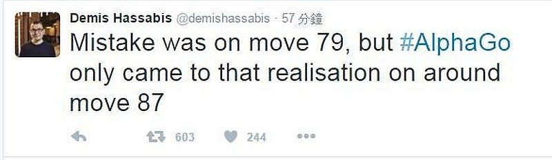 Demis Hassabis 在 Twitter 上坦承，AlphaGo 到了第 87 手時，始意識到自己犯錯。