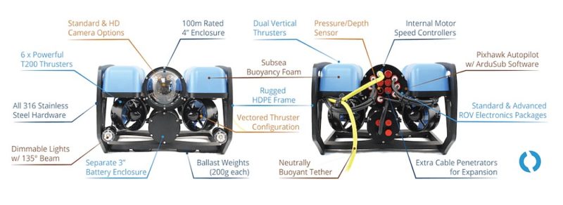 BlueROV2 水中無人機的機身解構圖