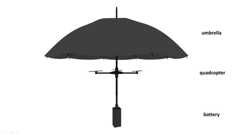 頂部是雨傘，無人機在傘柄中間，底部是電池。