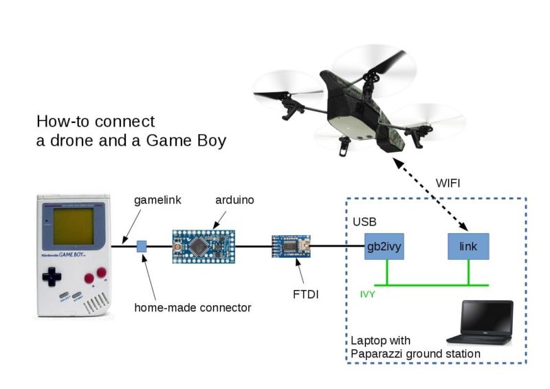 Game Boy 改裝成無人機遙控器的流程。