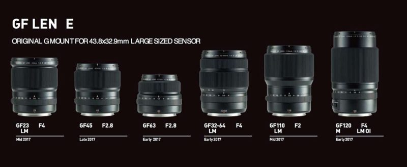 Fujifilm GFX 50S 採用全新的 G 接環，廠方已發表 6 支配套鏡頭。