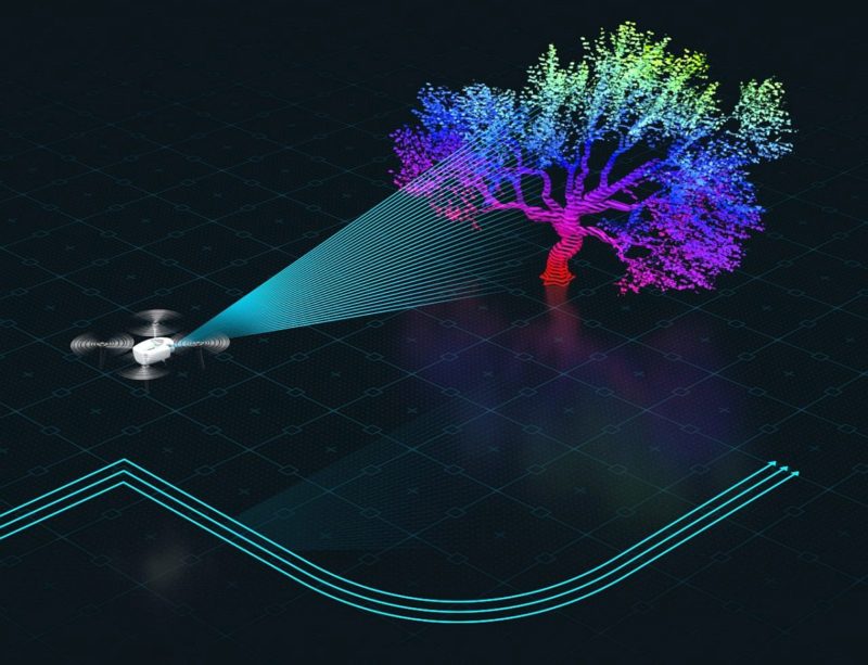 Kespry Drone 2.0 無人機內建光學雷達感測器能夠自動探測前方的障礙物，再進行自動避障。