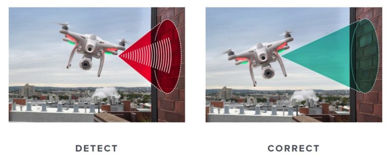 eBumper4 回聲定位感測器能感知左、右、前、上方的障礙物，有效防撞飛行速度為每秒 8.5 呎，感應範圍約 15 呎。