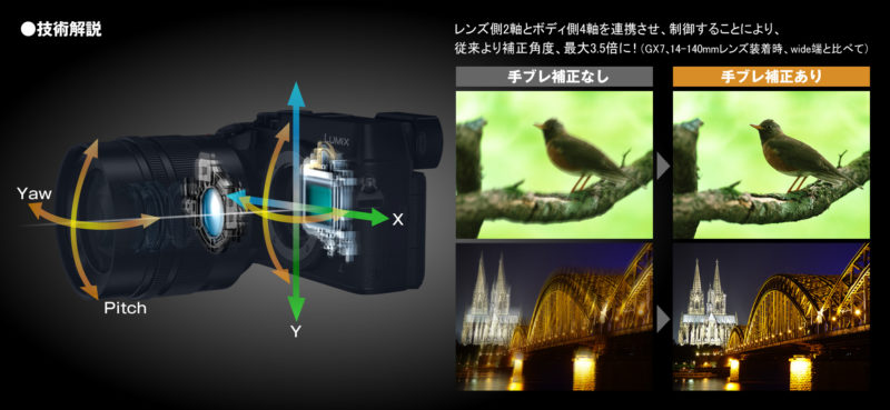 上圖為 Panasonic GX8 的 Dual I.S. 防震技術解說圖。