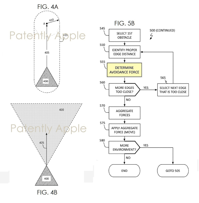 蘋果的專利技術文件中，闡述了偵測障礙物和改變軌道的運作流程。