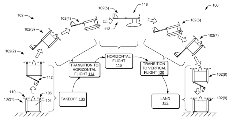 Amazon - In-flight reconfigurable hybrid unmanned aerial vehicle 專利