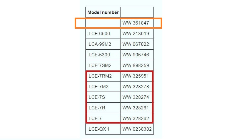 Sony A7、A7R、A7S、A7II 及 A7RII 等微單眼相機型號亦曾採用「WW3XXXXXX」這種代碼排列方式。
