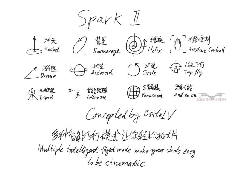 OsitaLV 猜想的 Spark 2，性能延續了 Mavic Air。