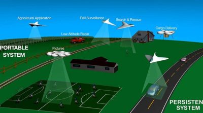 Unmanned Aerial System Traffic Management（UTM）