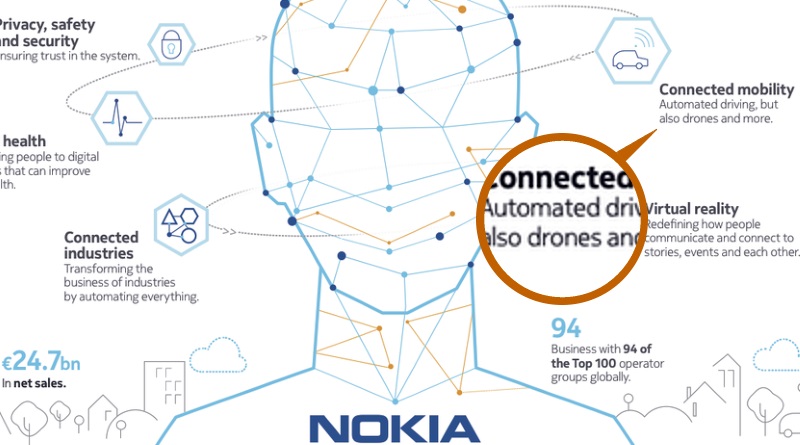Nokia 與 Alcatel-Lucent 合併，有意發展無人機