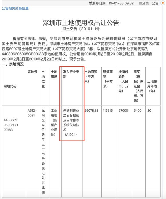 DJI 2.7 億人民幣取深圳光明區地皮　為擴充業務準備？