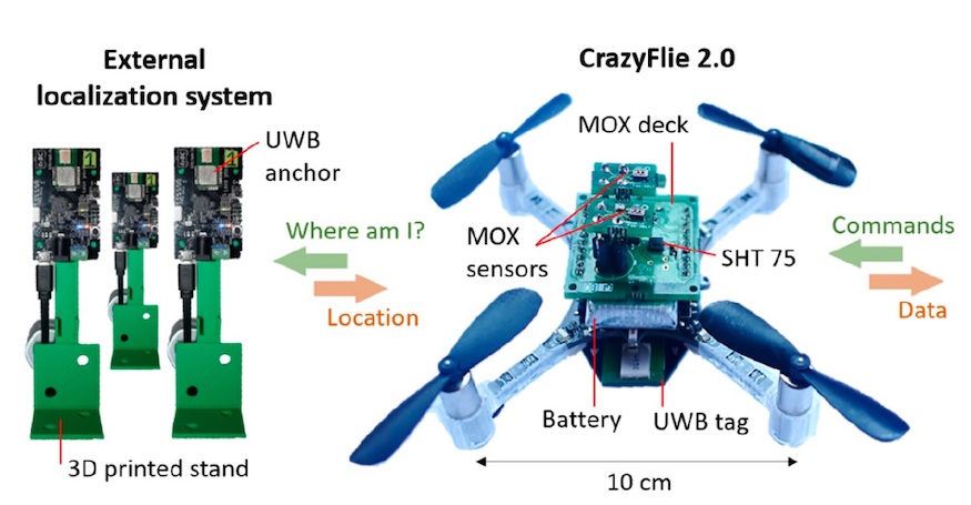西班牙研究團隊改裝迷你無人機　可深入複雜環境偵測有毒氣體