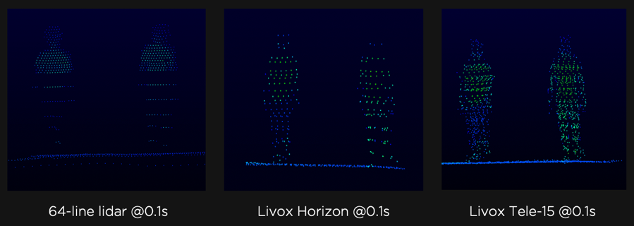 【CES 2020】DJI 子公司 Livox 發布車載激光雷達　涉足自動駕駛汽車領域