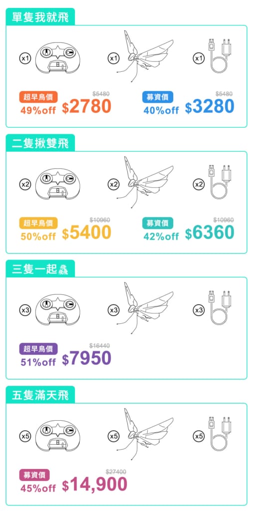 超輕巧仿生無人機 MetaFly 機械蜂鳥降落台灣　超額募資近 3 倍
