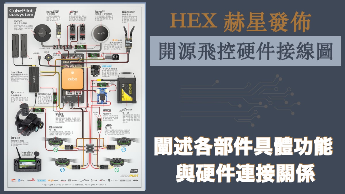 飛友福音！　無人機硬件開發商 Hex 發佈多旋翼開源飛控硬件接線圖