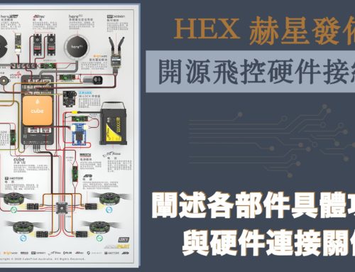 飛友福音！　無人機硬件開發商赫星發佈多旋翼開源飛控硬件接線圖