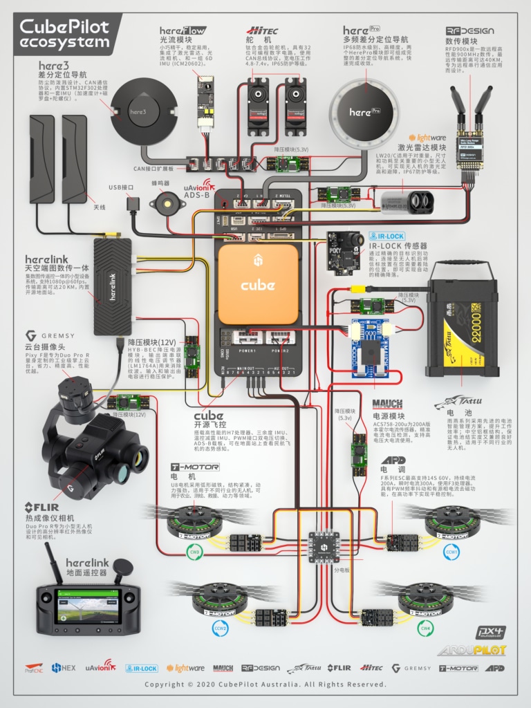 飛友福音！　無人機硬件開發商 Hex 發佈多旋翼開源飛控硬件接線圖