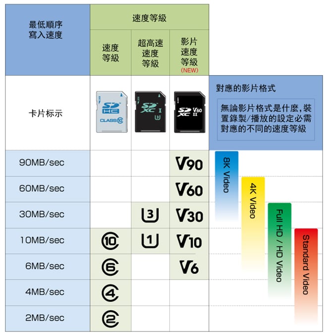 專為 8K 航拍而設　評測 Kingston Canvas React Plus Micro SD 記憶卡