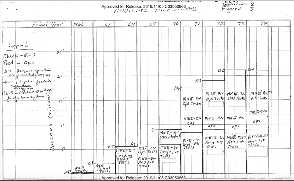 美國中央情報局解密 70 年代胎死腹中間諜無人機　任務是什麼？