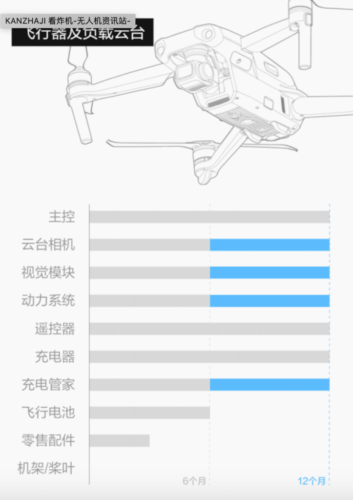 深入中國無人機工場　生產過程罕見大公開