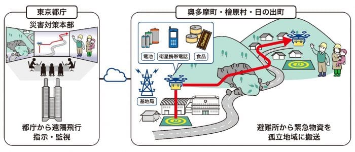 東京遙距操作無人機救災　試驗超視距運送物資