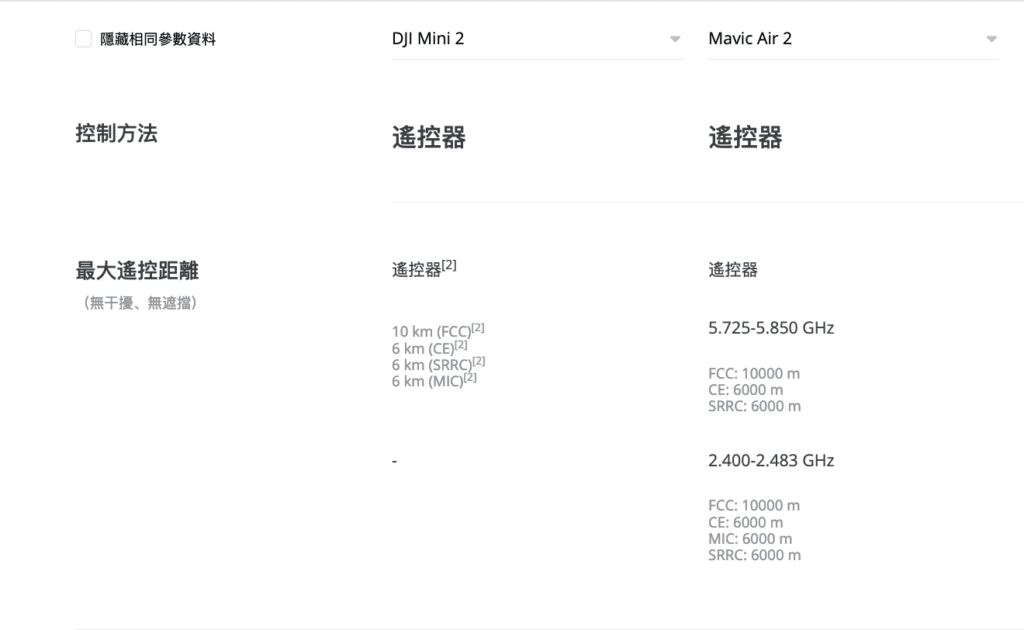 DJI Mini 2 上市搶客群？　Mavic Air 2 仍憑 5 個優勢值得被擁有