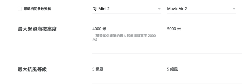 DJI Mini 2 上市搶客群？　Mavic Air 2 仍憑 5 個優勢值得被擁有