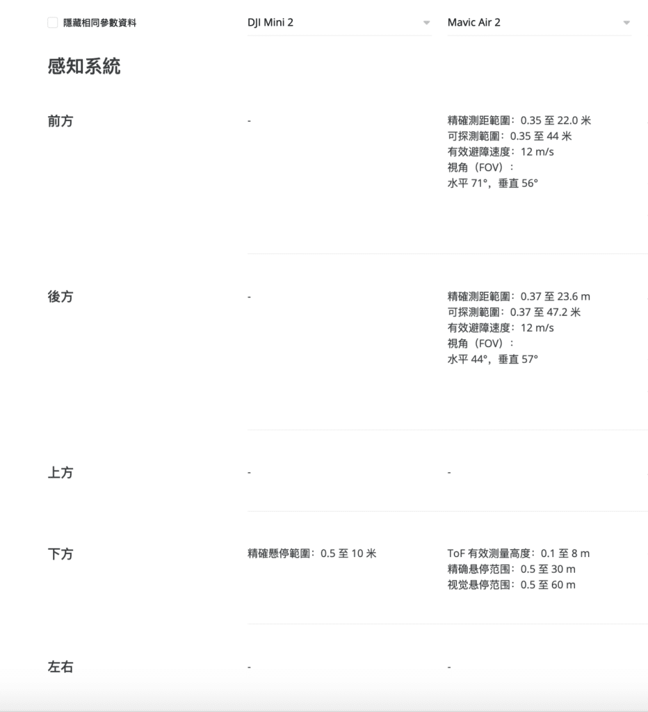 DJI Mini 2 上市搶客群？　Mavic Air 2 仍憑 5 個優勢值得被擁有