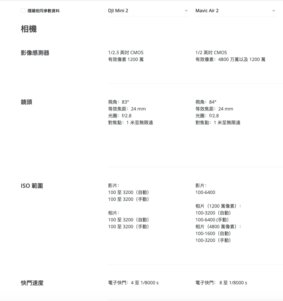 DJI Mini 2 上市搶客群？　Mavic Air 2 仍憑 5 個優勢值得被擁有