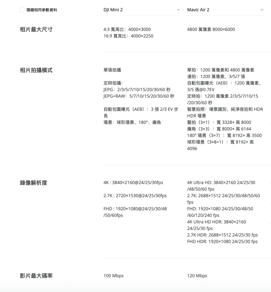 DJI Mini 2 上市搶客群？　Mavic Air 2 仍憑 5 個優勢值得被擁有