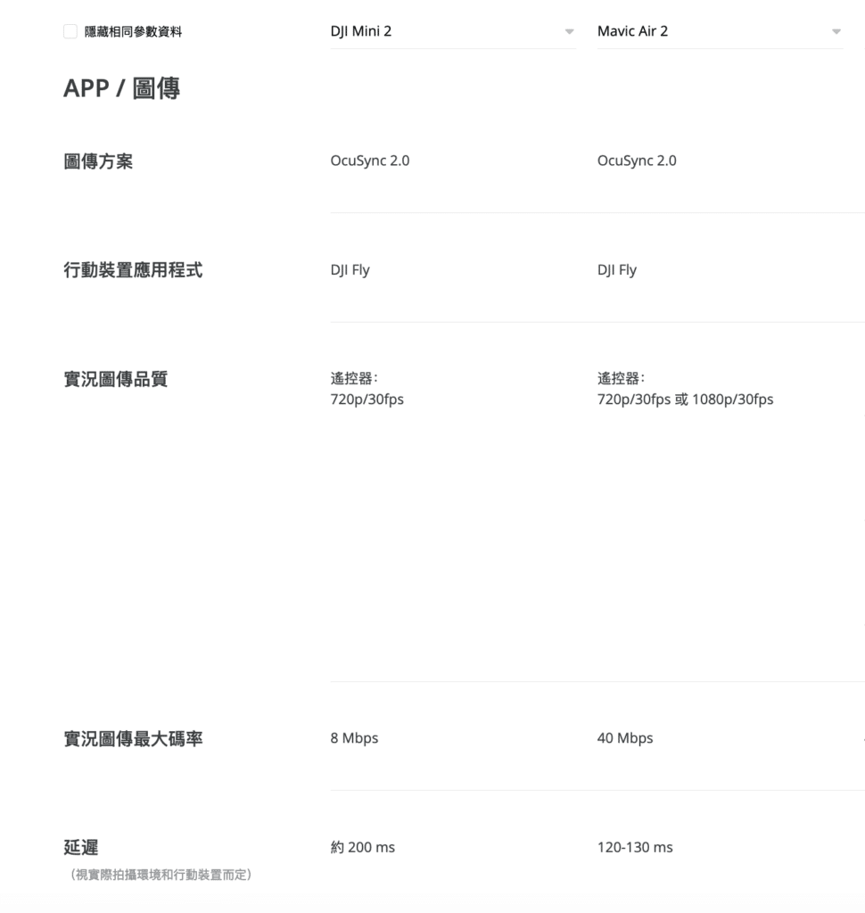 DJI Mini 2 上市搶客群？　Mavic Air 2 仍憑 5 個優勢值得被擁有