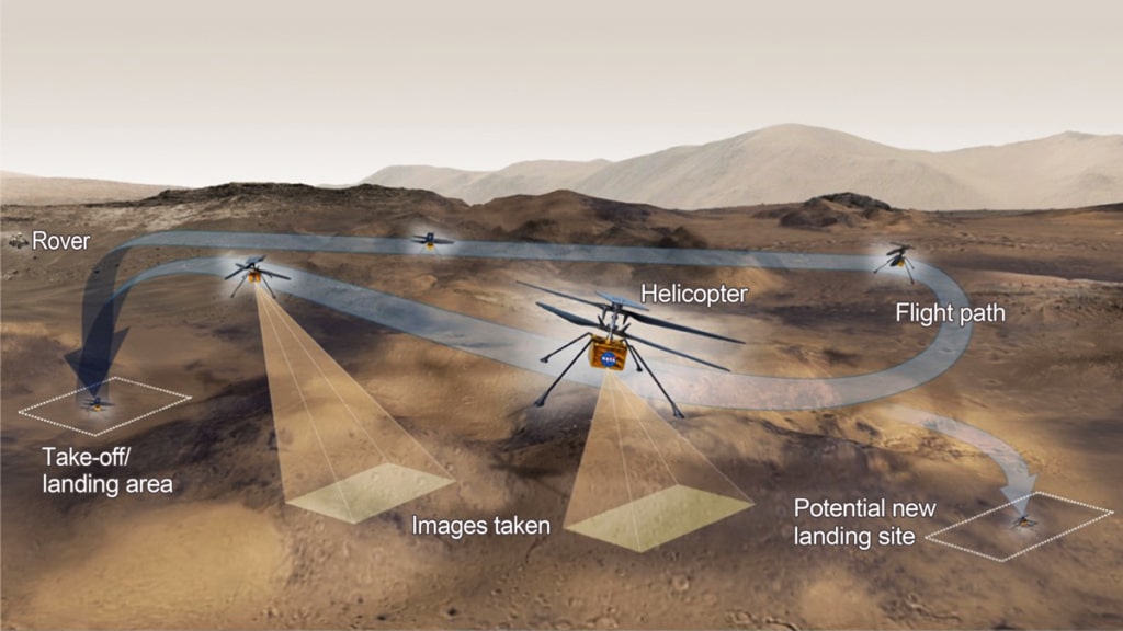 火星探測無人機「機智號」部署首次飛行　需克服引力大氣低溫等極限環境