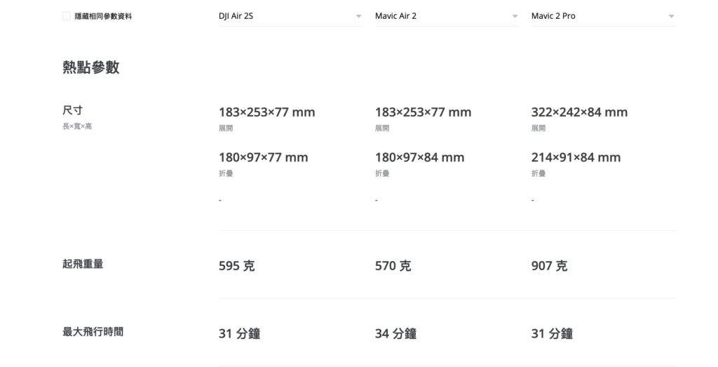 DJI Air 2S vs Air 2 vs Mavic 2 Pro　兩代 Air 電池、遙控型號一樣，可共用？