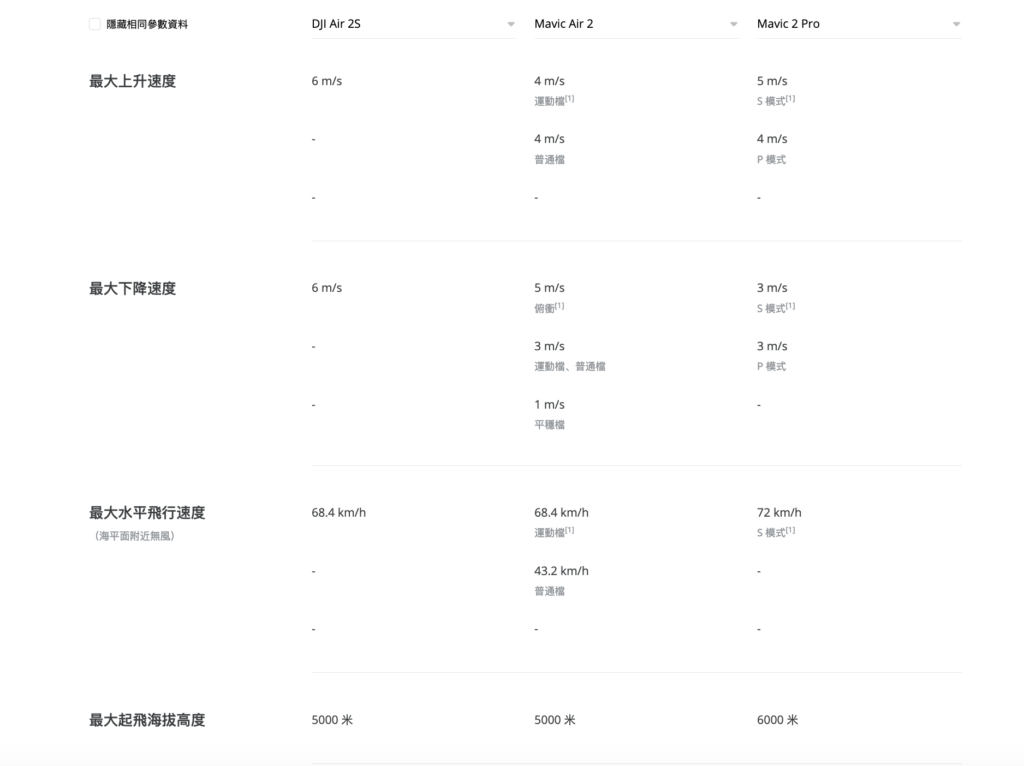 DJI Air 2S vs Air 2 vs Mavic 2 Pro　兩代 Air 電池、遙控型號一樣，可共用？