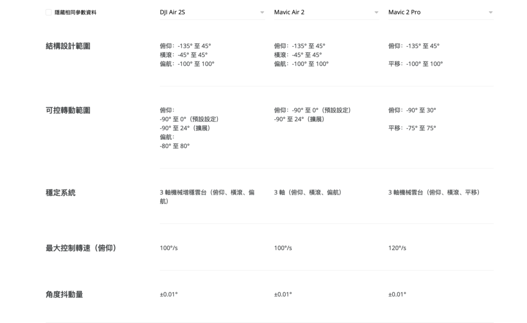 DJI Air 2S vs Air 2 vs Mavic 2 Pro　兩代 Air 電池、遙控型號一樣，可共用？