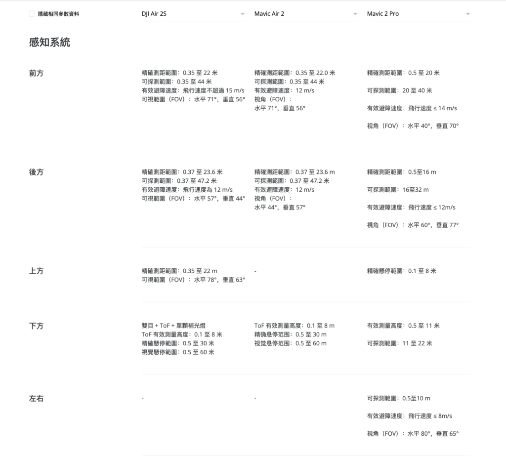 DJI Air 2S vs Air 2 vs Mavic 2 Pro　兩代 Air 電池、遙控型號一樣，可共用？