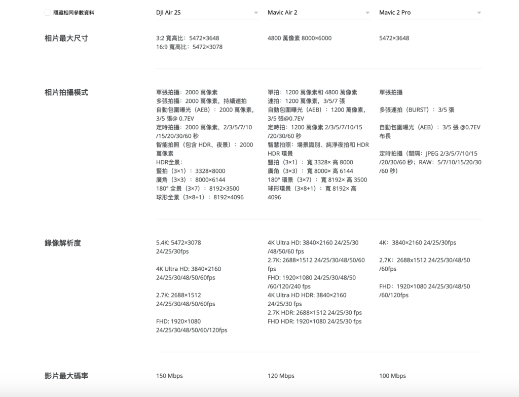 DJI Air 2S vs Air 2 vs Mavic 2 Pro　兩代 Air 電池、遙控型號一樣，可共用？