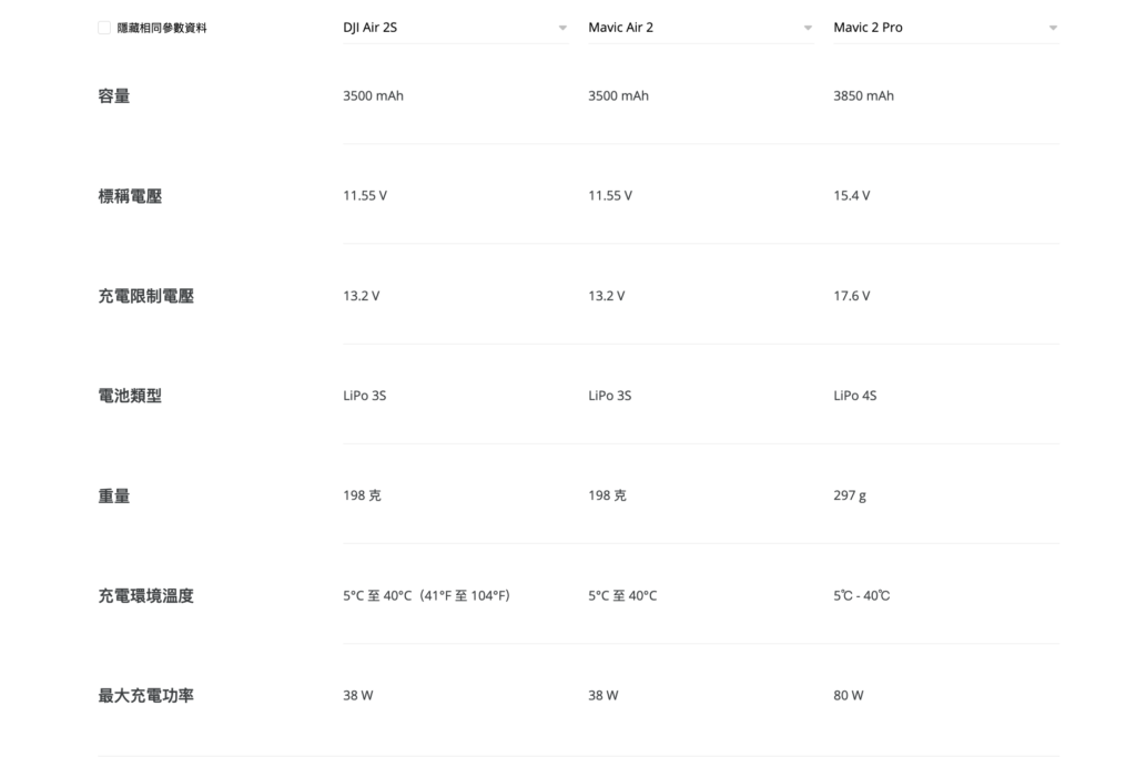 DJI Air 2S vs Air 2 vs Mavic 2 Pro　兩代 Air 電池、遙控型號一樣，可共用？