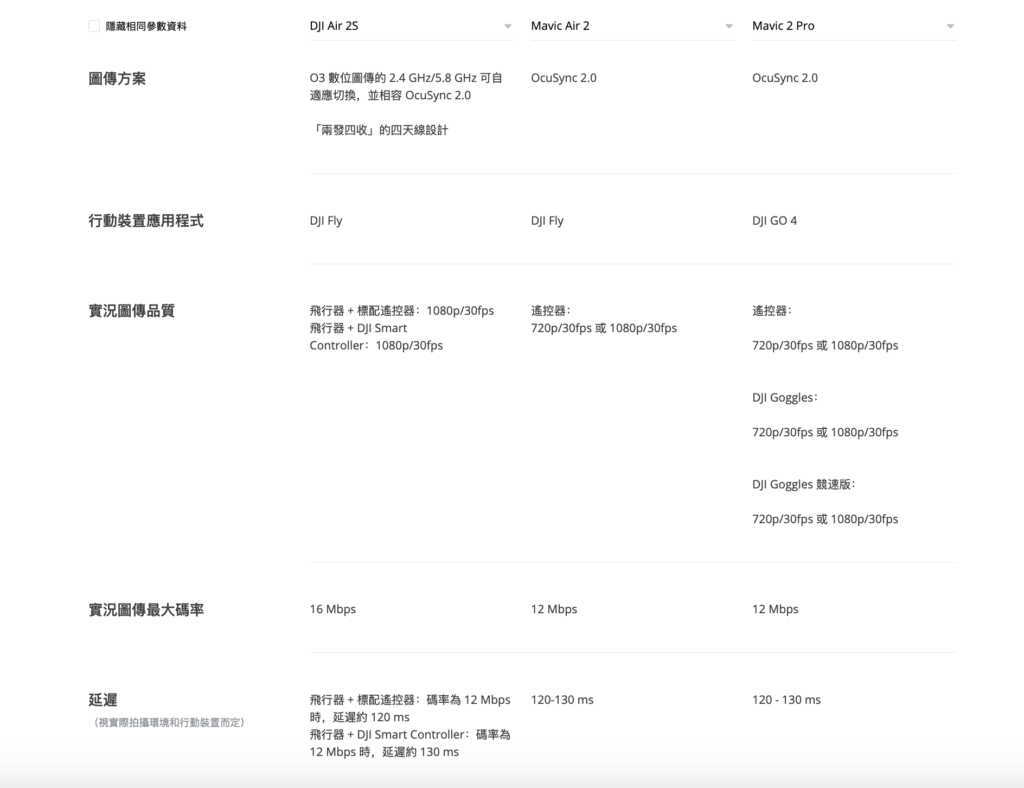 DJI Air 2S vs Air 2 vs Mavic 2 Pro　兩代 Air 電池、遙控型號一樣，可共用？