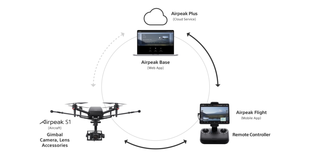Sony 宣佈推 Airpeak S1 無人機　可搭載 Alph 無反相機　定價 9000 美元