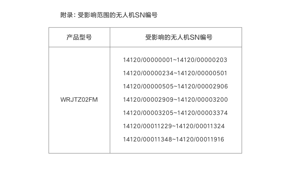 飛米科技召回部分 Mi 牌無人機 4K 版套裝　因存在高海拔極飛墜機隱患